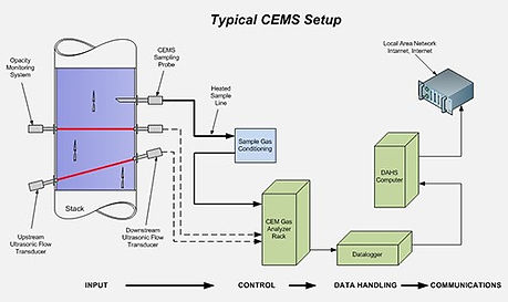 CEMS.jpg