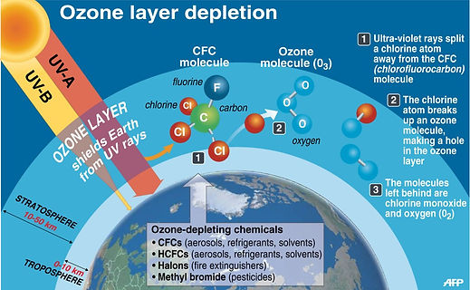 Ozone Layer.jpg