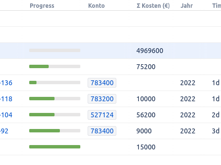 Wie Structure das Leben von Projekt- und Portfoliomanager sowie Product Ownern vereinfacht