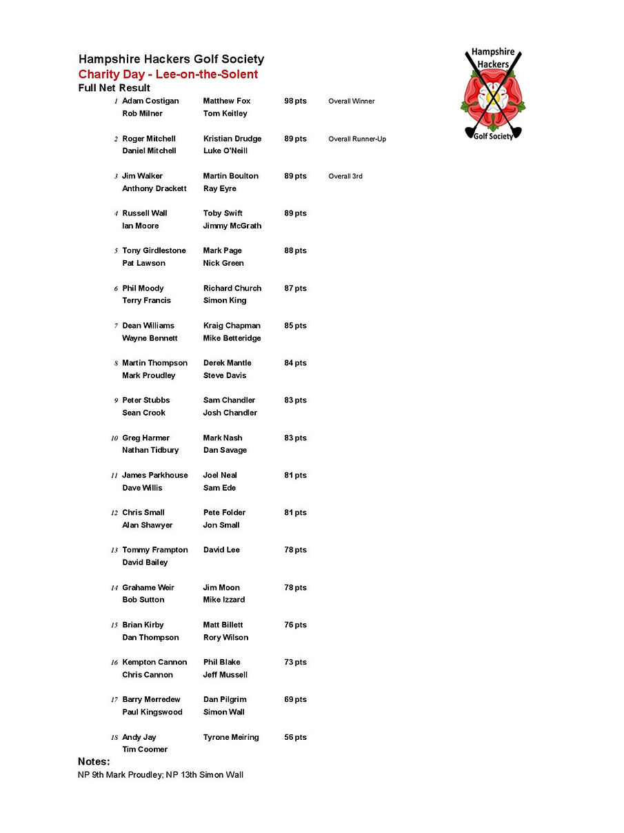 Competition Report (Full Net Result) - Charity Day - Lee-on-the-Solent - 18 September 2025
