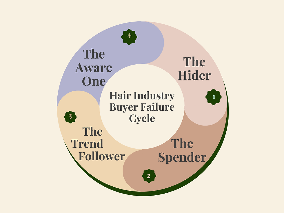 Hair Industry Buying Cycle