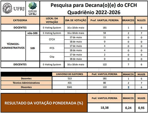 resultado-eleicao.jpg