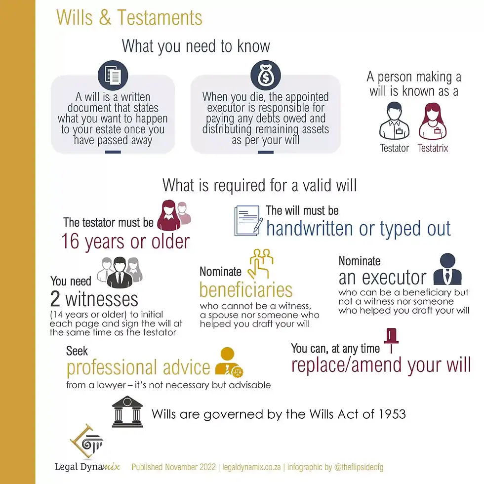 Infographic on Wills and Testaments in South Africa