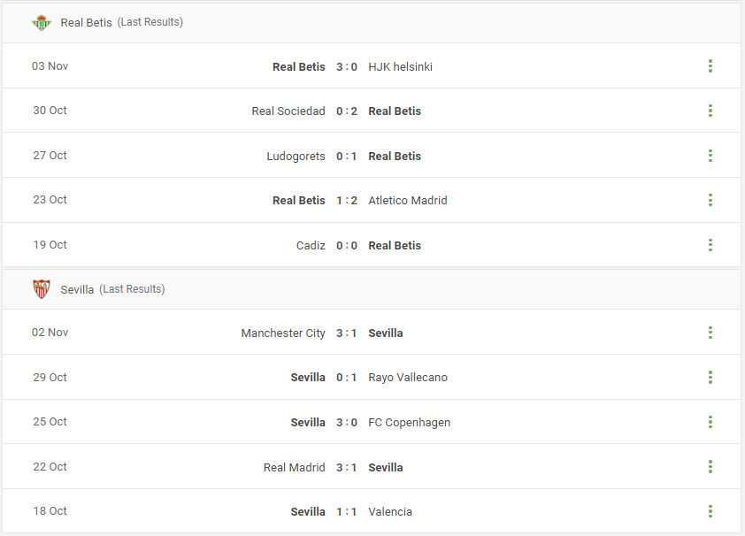 Real Betis vs Sevilla Prediction content media