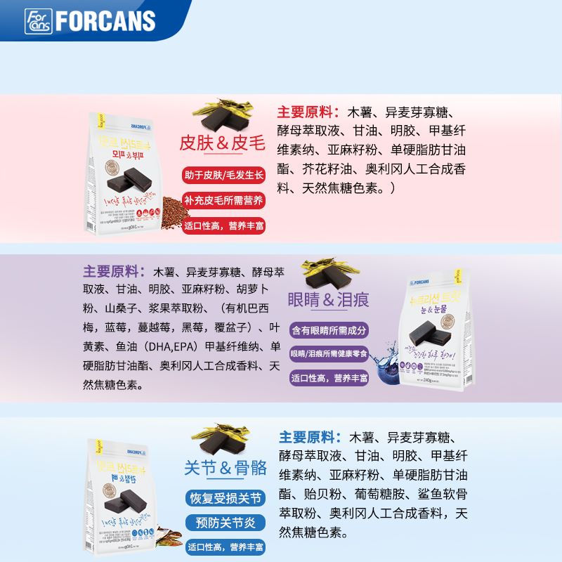 縮圖：Forcans 营养零食（皮肤和外套）