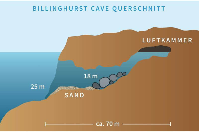 Gozo Malta coastline near Dwejra with crystal clear Mediterranean water famous for Blue Hole and Inland Sea diving