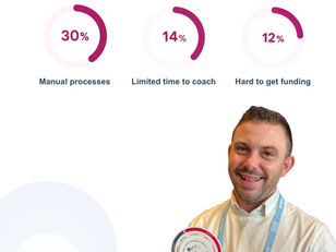 Three biggest challenges for CX leaders: Interactive Discussion Group