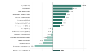 FY26 Results, the FY27 Outlook and Six Things to Watch