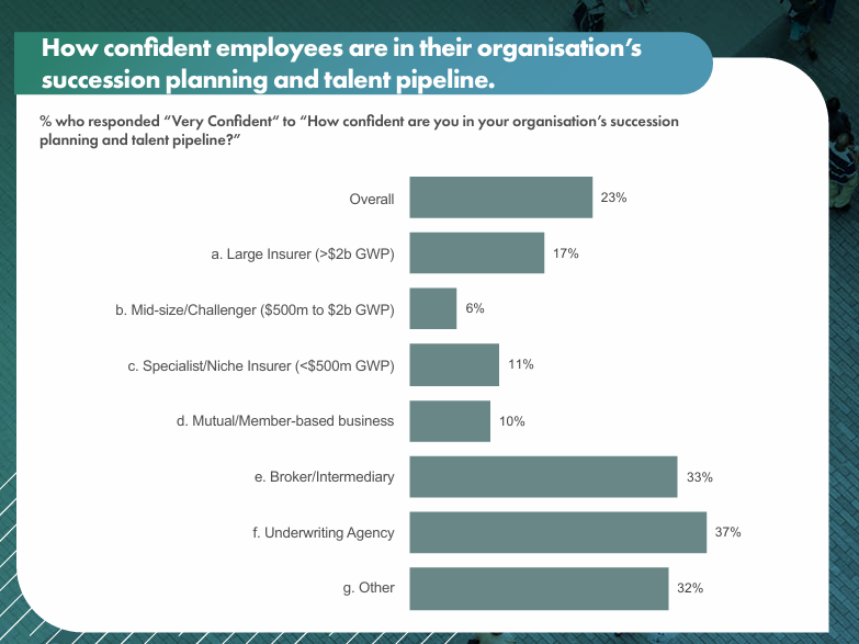 Source: Heartbeat of General Insurance 2025 Report