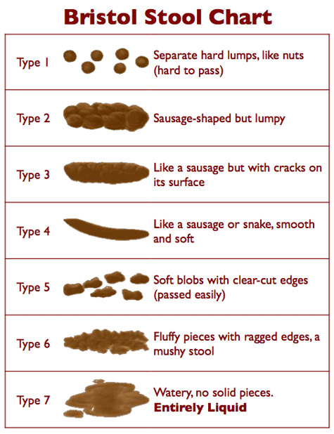 Are you constipated?