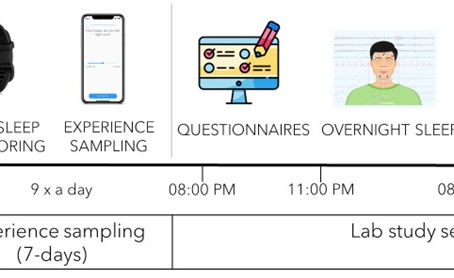 Tired Minds, Stubborn Emotions: How Does Sleep Shape Our Daily Mood?