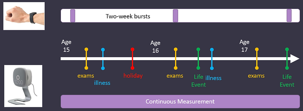 Radar Sensing for Sleep Research