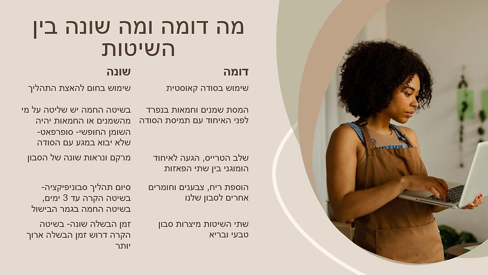 תמונה ממוזערת: הדרכה מוקלטת - הכנת סבון בשיטה החמה המסורתית