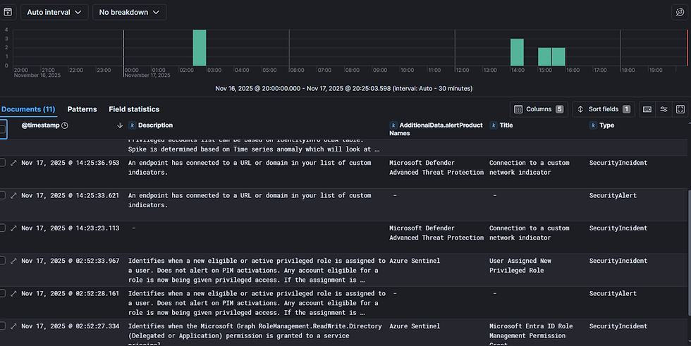 Connecting Azure Sentinel API with elastic