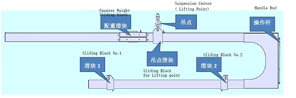 U shape suspension arm for glass loading