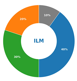 ILM donation
