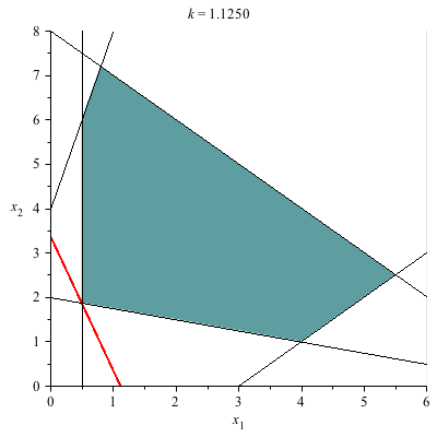 Linear Programming