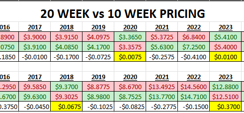 20wk vs 10wk screenshot.png