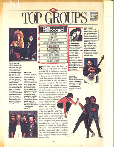 Top Groups Starship 1986.jpg