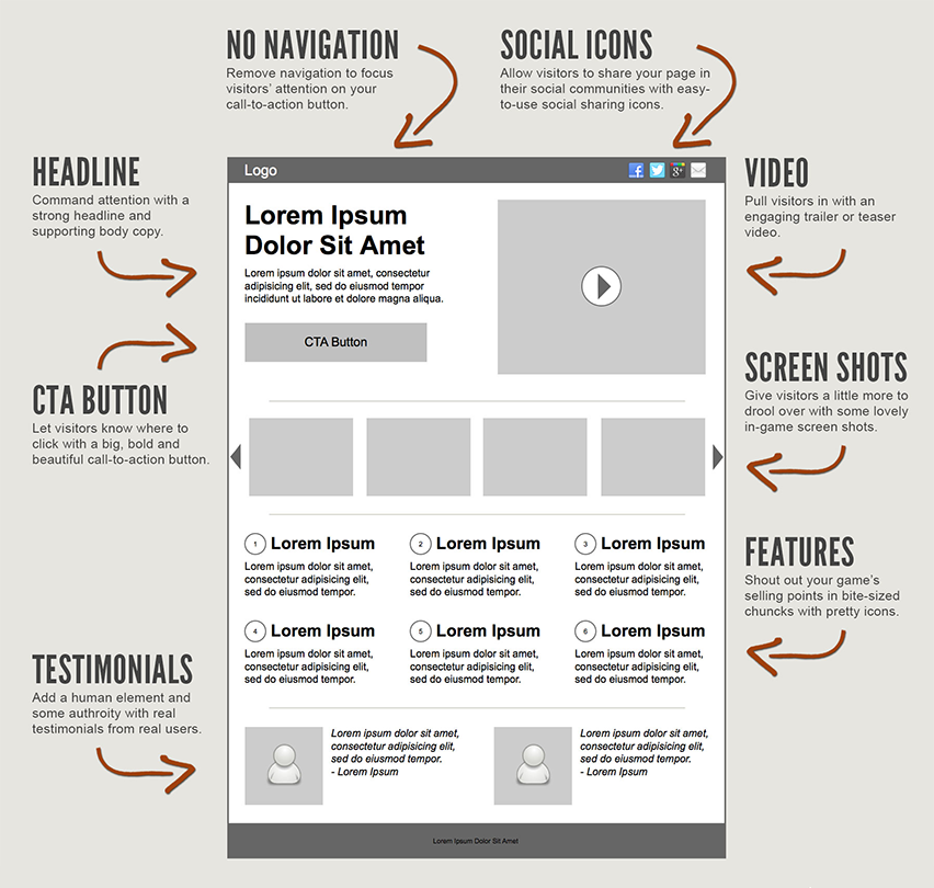 landing pages