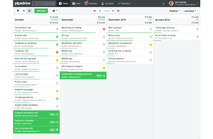 Pipedrive