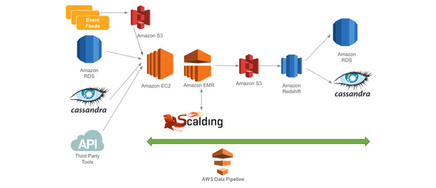 Top 5 Billion Dollar Companies Using AWS Cloud