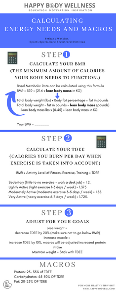 Calculating Energy Needs and Macro Recommendations