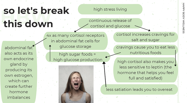cortisol.png