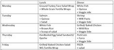 Shopping At The Salad Bar.
5 containers, 10 meals, done.