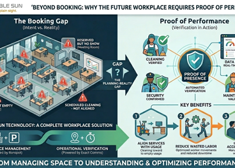 Beyond Booking: Why the Future Workplace Requires Proof of Performance