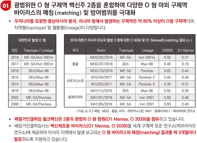 녹수 에프엠디 백신_구제역백신_7.png
