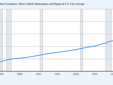A line graph from the Federal Reserve Economic Data (FRED) shows the Consumer Price Index (CPI) for Motor Vehicle Maintenance and Repair in U.S. cities from 1967 through late 2025. The y-axis represents an index where 1982–1984 equals 100. The blue trend line shows a steady, linear climb from an index level near 25 in 1967 to approximately 300 by 2020. Following 2020, the line exhibits a sharp, exponential increase, rising vertically to reach an index level of 439.752 by December 2025. Shaded vertical bars indicate periods of U.S. recessions, which appear to have little impact on the consistent upward trajectory of repair costs.