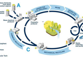 Are you ready to switch from XPS to NEXTGEN HMS-PP?