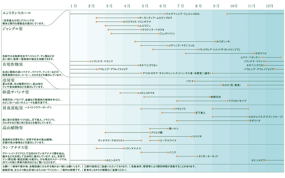 京都府立植物園_schedule_20251113_2.png