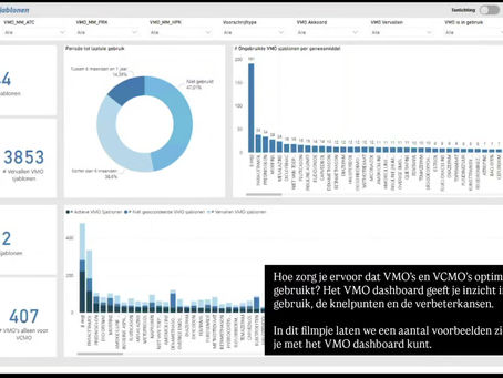 Grip op medicatiebeheer met het V(C)MO dashboard