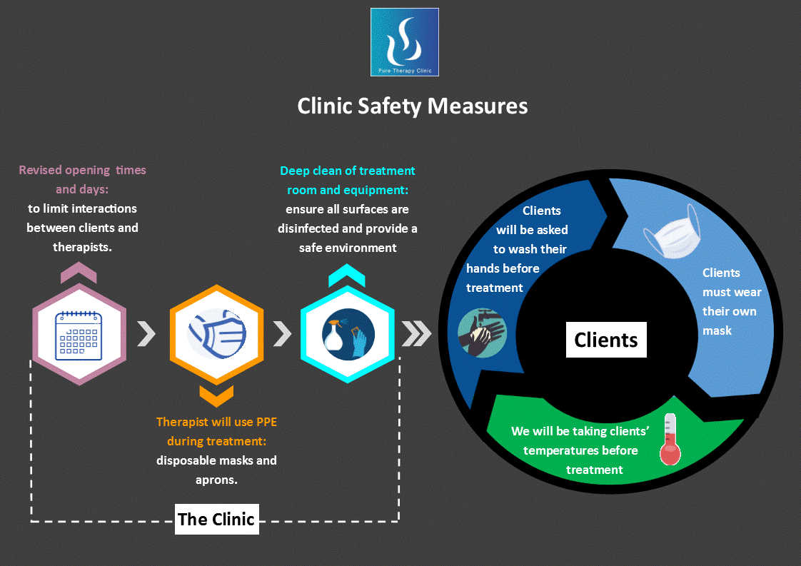 Clinic Safety Measures.gif