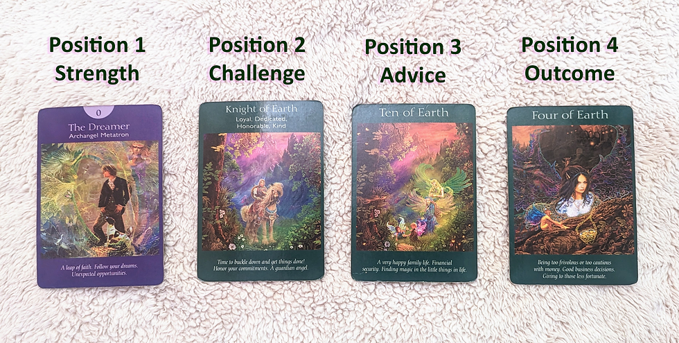4 card tarot spread with contextual meaning