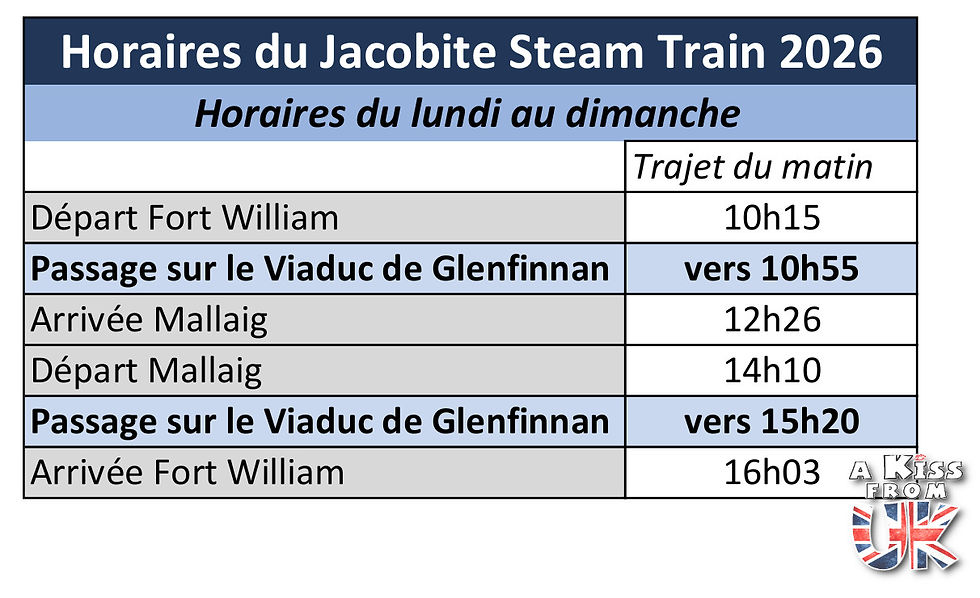 Horaires de passage du Jacobite Steam Train sur le Viaduc de Glenfinnan en 2026 - Où et comment voir le vrai Poudlard Express en Ecosse ? | A Kiss from UK
