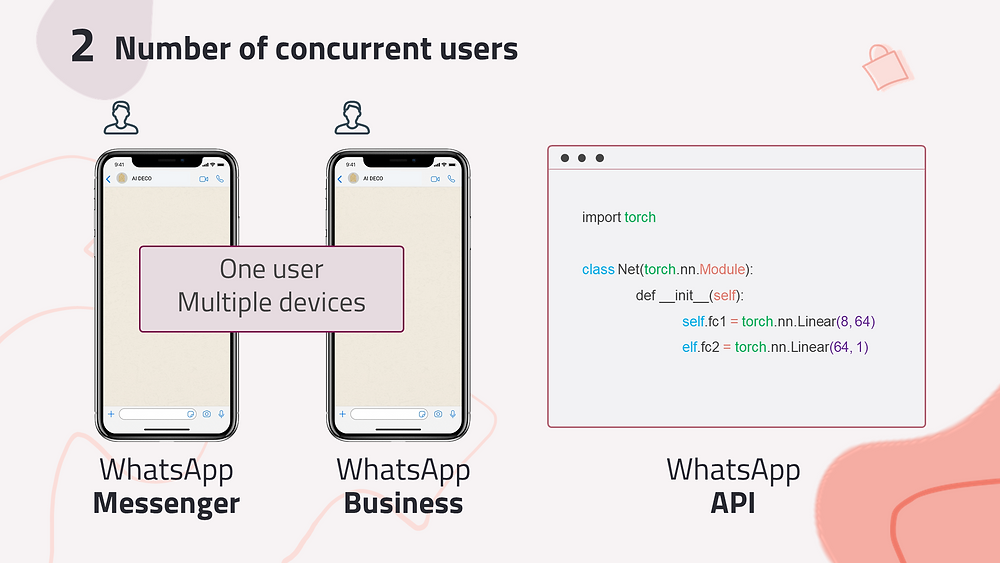 WhatsApp ecosystem