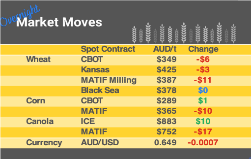 Grain Report Tuesday - 15th August