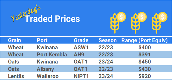 Grain trade prices for Australia Grain (wheat, barley, Sorghum, Lupins, Canola, Faba Beans, Oats, Chickpeas and lentils)