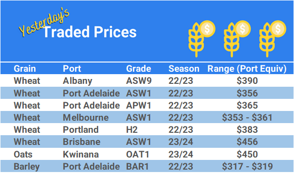 Grain trade prices for Australia Grain (wheat, barley, Sorghum, Lupins, Canola, Faba Beans, Oats, Chickpeas and lentils)