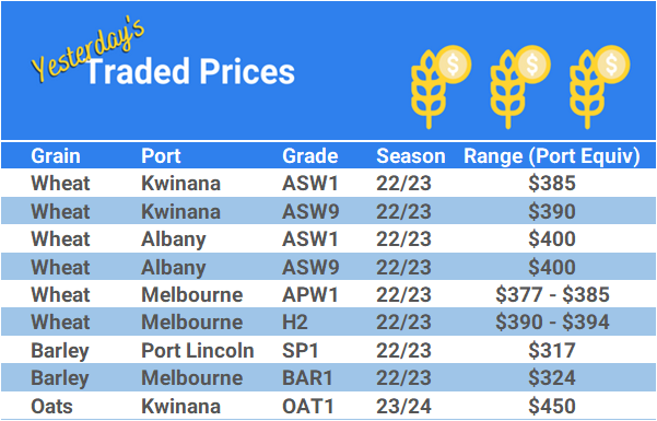 Grain trade prices for Australia Grain (wheat, barley, Sorghum, Lupins, Canola, Faba Beans, Oats, Chickpeas and lentils)