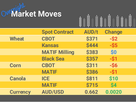 Grain Report Friday - 30th June