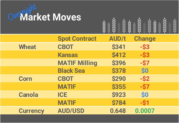 Grain Report Friday - 1st September