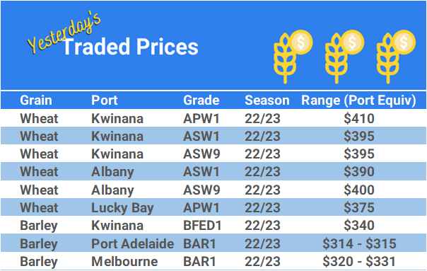 Grain trade prices for Australia Grain (wheat, barley, Sorghum, Lupins, Canola, Faba Beans, Oats, Chickpeas and lentils)