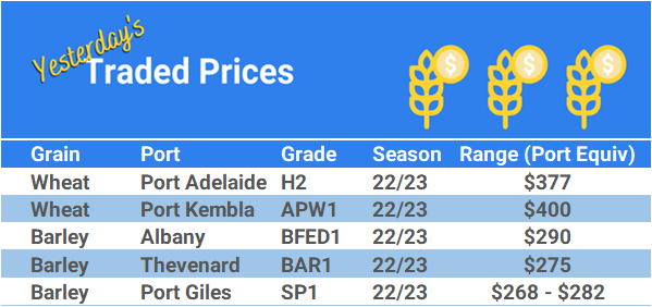 Grain trade prices for Australia Grain (wheat, barley, Sorghum, Lupins, Canola, Faba Beans, Oats, Chickpeas and lentils)