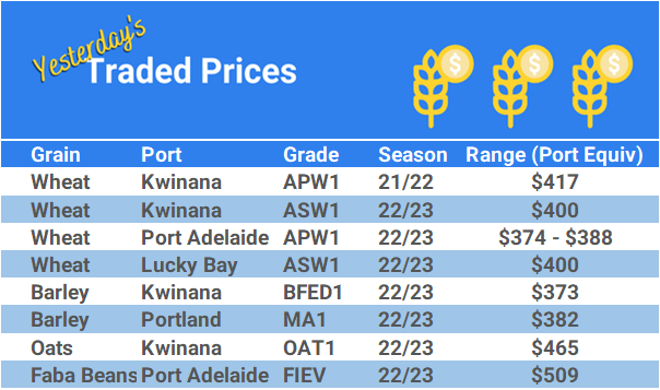 Grain trade prices for Australia Grain (wheat, barley, Sorghum, Lupins, Canola, Faba Beans, Oats, Chickpeas and lentils)