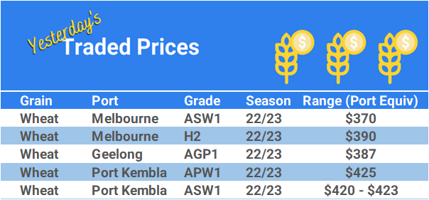 Grain trade prices for Australia Grain (wheat, barley, Sorghum, Lupins, Canola, Faba Beans, Oats, Chickpeas and lentils)