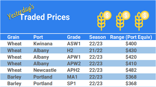 Grain trade prices for Australia Grain (wheat, barley, Sorghum, Lupins, Canola, Faba Beans, Oats, Chickpeas and lentils)